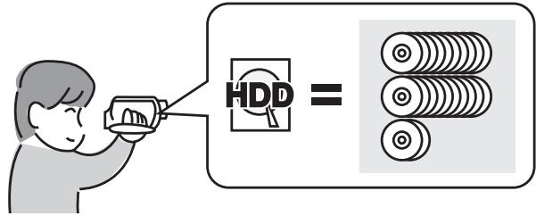 PANASONIC SDR-H250EF - ■ Enregistrement étendu ! - 1