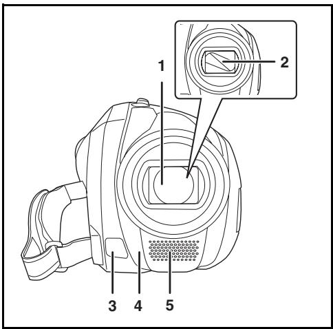 PANASONIC SDR-H250EF - Identification des pièces et manipulation - 1