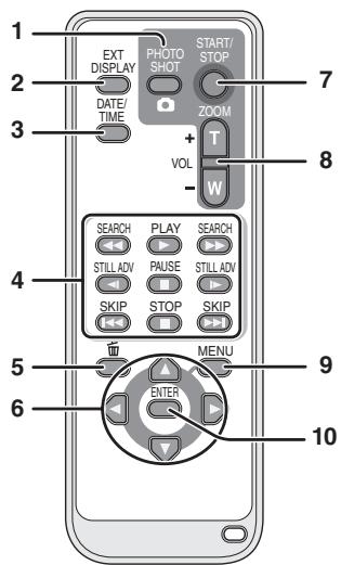 PANASONIC SDR-H250EF - Utilisation de la télécommande (SDR-H250) - 1