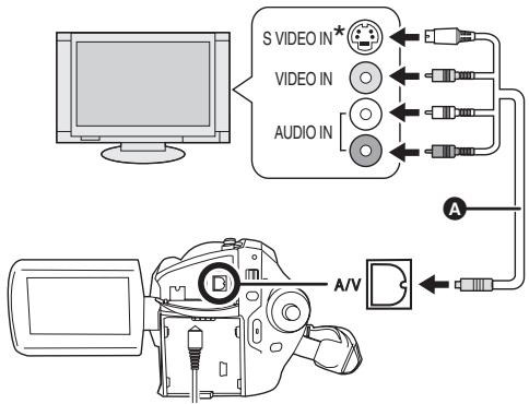 PANASONIC SDR-H250EF - Connecter le caméscope à un téléviseur. - 1