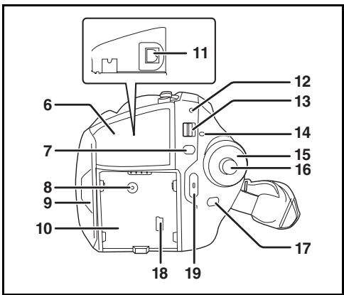 PANASONIC SDR-H250EF - Identification des pièces et manipulation - 2