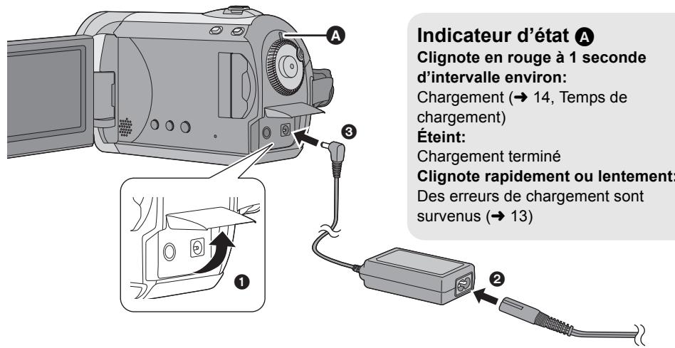 PANASONIC SDR-S26 - Chargement de la batterie - 1