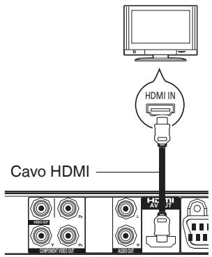HDMI IN Cavo HDMI