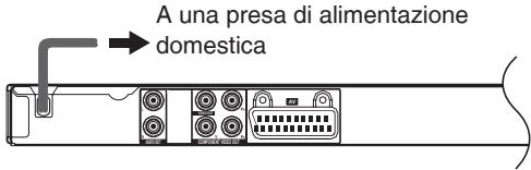 A una presa di alimentazione domestica