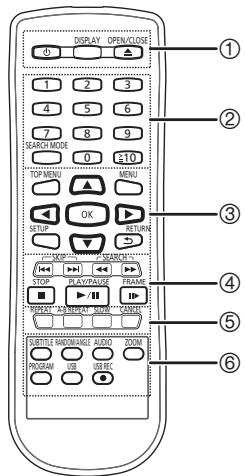 DISPLAY OPEN/CLOSE 1 2 3 4 5 6 7 8 9 SEARCH MODE 0 ±10 TOP MENU MENU OK SETUP ASSEMBL STARTLE 1 2 3 4 5 6 SHORT PLAY/WRITE PREAM SHORT PLAY/WRITE MUSHROOM SHORT PLAY/WRITE MUSHROOM DOUBLE BROWABLE AUDIO ROOM PROGRAM SEA MUSIC