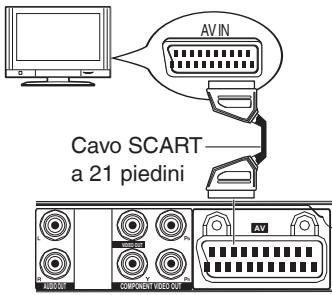 AV IN Cavo SCART a 21 piedini AVOUT COMPONENT VIDEO OUT
