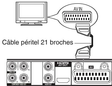 AV IN Câble péritel 21 broches HDMI AV OUT CAMPOLE (800Ω) AV RIVOUE