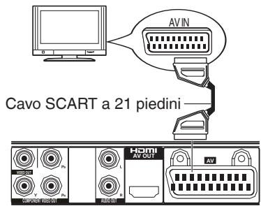 Cavo SCART a 21 piedini AV IN HDMI AV OUT AV COMPUTER 21 PIEDINI COMPUTER 21 PIEDINI COMPUTER 21 PIEDINI