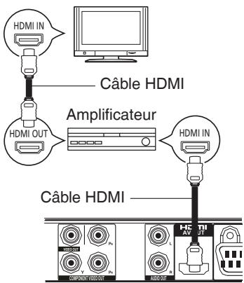 HDMI IN Câble HDMI HDMI OUT Amplificateur HDMI IN Câble HDMI COMPRESS REDUCE L AMOUNT