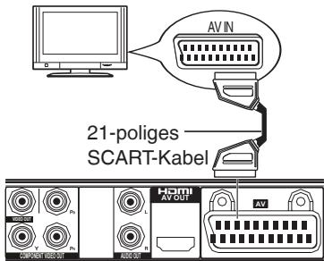 AV IN 21-poliges SCART-Kabel HDMI AV-OUT AC001 AC001 AC001 AC001