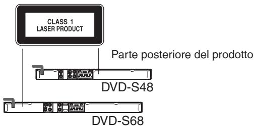 CLASS 1 LASER PRODUCT Parte posteriore del prodotto DVD-S48 DVD-S68