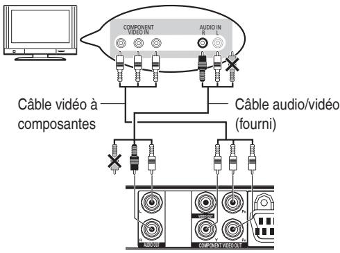 COMPONENT VIDEO IN AUDIO IN R L Câble vidéo à composantes Câble audio/vidéo (fourni) AUDIO OUT COMPONENT VIDEO OUT