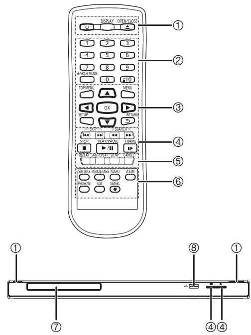 DISPLAY OPEN/CLOSE 1 2 3 4 5 6 7 8 9 SEARCH MODE 0 £10 TOP MENU MENU OK RETURN SETUP SHOP SEARCH PLAY/PAGE STREAM RARELLA SCREEN CANCE SUBTITLE RADIANGLE AUDIO ROOM PROGRAM USE USB/C ① ② ③ ④ ⑤ ⑥ ⑦ ⑧ ⑨ ④④