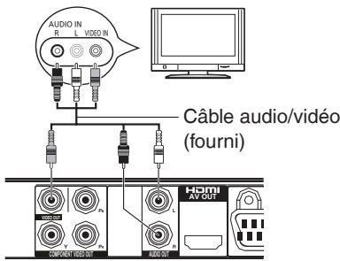 AUDIO IN R L VIDEO IN Câble audio/vidéo (fourni) HDMI AT OUT COMPONENT VIDE OUT L AUDIO OUT