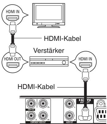 HDMI IN HDMI-Kabel HDMI OUT Verstärker HDMI IN HDMI-Kabel CIPRIN: HDMI N ACDC