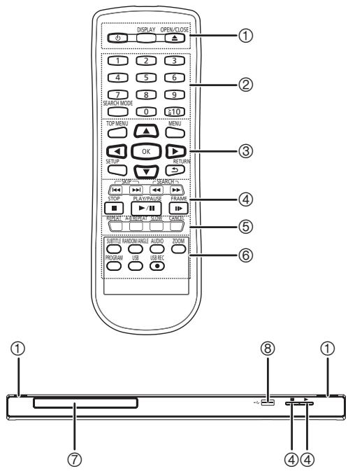 PANASONIC DVD-S68EG - Con amplificador compatible HDMI - 2