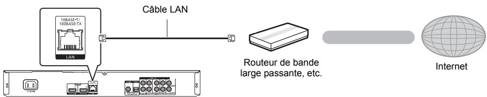 PANASONIC DMP-BDT570 - ÉTAPE 2 : Connexion au réseau - 2