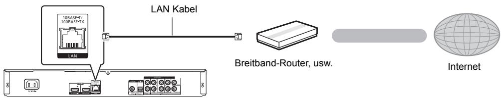 PANASONIC DMP-BDT570 - LAN-Kabelanschluss - 1