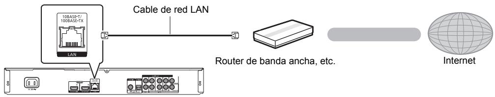 Cable de red LAN LAN Router de banda ancha, etc. Internet