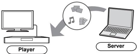 PANASONIC DMP-BDT570 - Wiedergabe von Inhalten auf dem DLNA-Server - 1