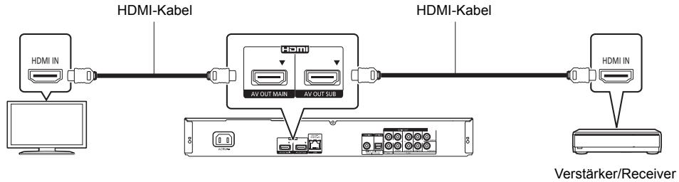 PANASONIC DMP-BDT570 - HDMI AV OUT SUB - 1