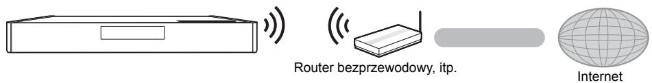 Router bezprzewodowy, itp. Internet