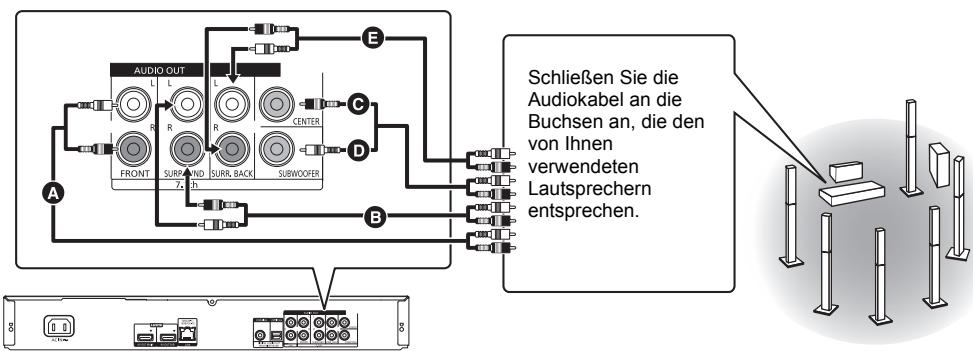 PANASONIC DMP-BDT570 - 7.1ch AUDIO OUT - 1