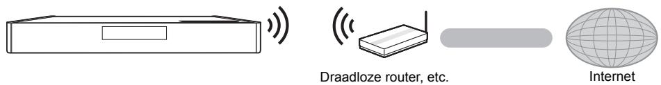 Draadloze router, etc. Internet