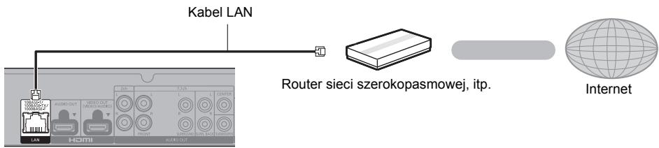 PANASONIC DMP-UB900,  DMP-UB900EGK - Połaczenia kabla sieciowego - 1