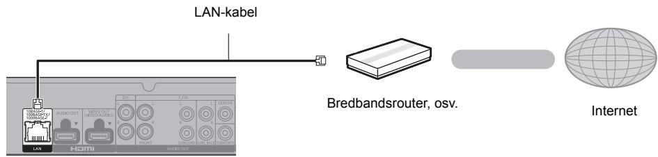 PANASONIC DMP-UB900,  DMP-UB900EGK - LAN-kabelanslutting - 1