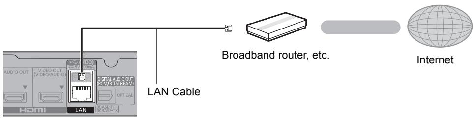 PANASONIC DMPUB404EG - STEP 2 : Connecting to the network - 3