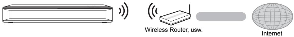 PANASONIC DMPUB404EG - Wireless LAN-Anschluss - 1