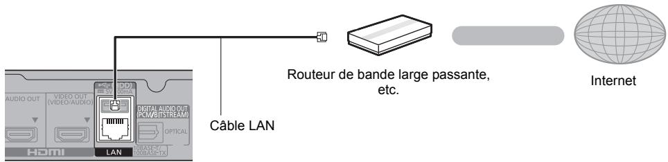PANASONIC DMPUB404EG - Guide de démarrage rapide - 4
