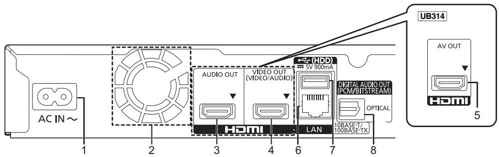 PANASONIC DMPUB404EG - Rückseite - 1