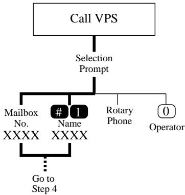 PANASONIC KXTVP100E - Recording Messages (for any caller) - 1