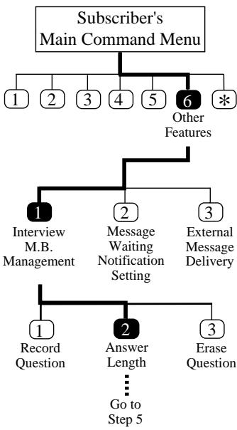 PANASONIC KXTVP100E - Setting Answer Lengths for the Interview Mailbox - 1