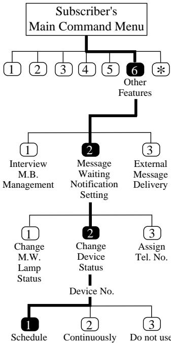 PANASONIC KXTVP100E - Message Waiting Lamp Notification Setting - 2