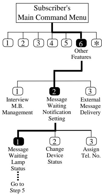PANASONIC KXTVP100E - Message Waiting Lamp Notification Setting - 1