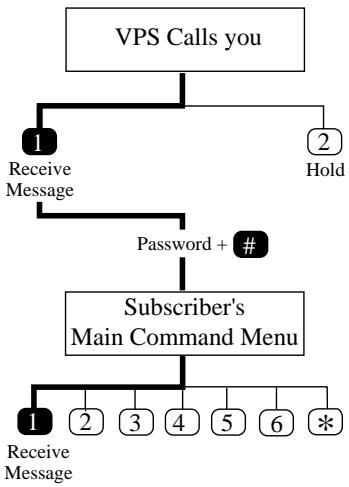 PANASONIC KXTVP100E - Step 3 - 1