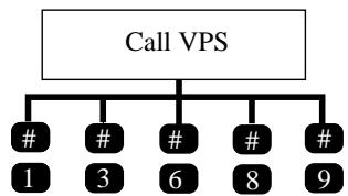 PANASONIC KXTVP100E - Tip - 1