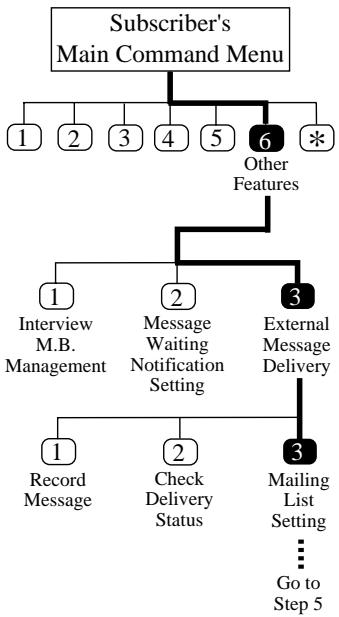 PANASONIC KXTVP100E - Setting up an External Message Delivery List - 1