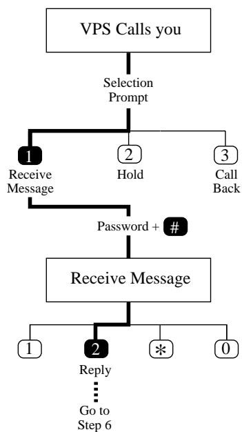 PANASONIC KXTVP100E - Replying to External Delivery Messages - 1