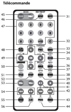 THOMSON DTH740 - Commandes de base - 2