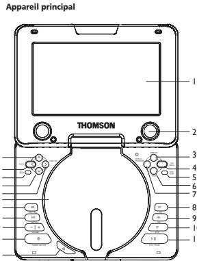 THOMSON DTH740 - Commandes de base - 1