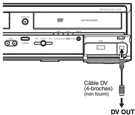 THOMSON CB 1000 - Enregistrement à partir d'un caméscope DV (DV(AV3)) - 1