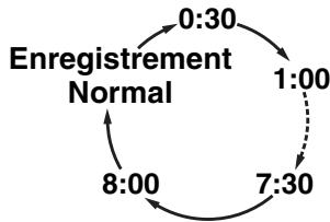 THOMSON CB 1000 - Enregistrement simple et enregistrement express (OTR) - 3