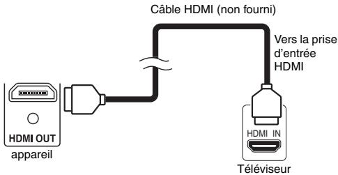 THOMSON CB 1000 - [BRANCHEMENT HDMI] - 1