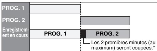 THOMSON CB 1000 - Si l'heure de fin du programme qui est en train d'être enregistré et que l'heure de début du programme suivant sont les mêmes: - 1