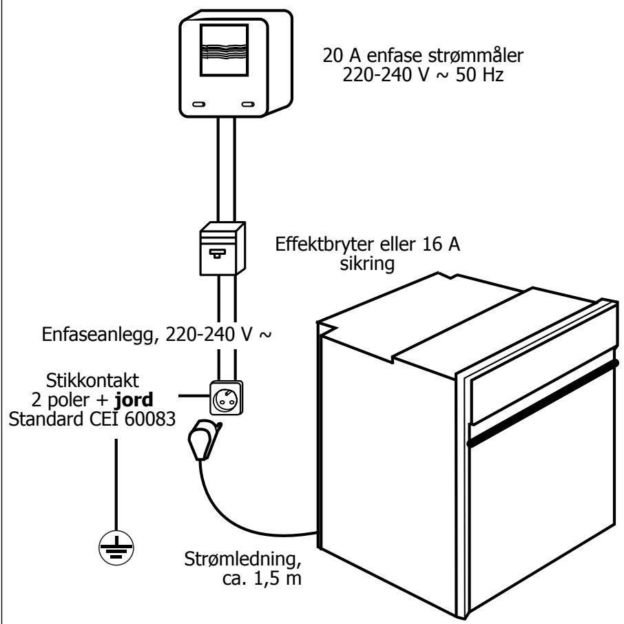 BRANDT FP411XN1 - Tilkobling og montering av ovnen - 1