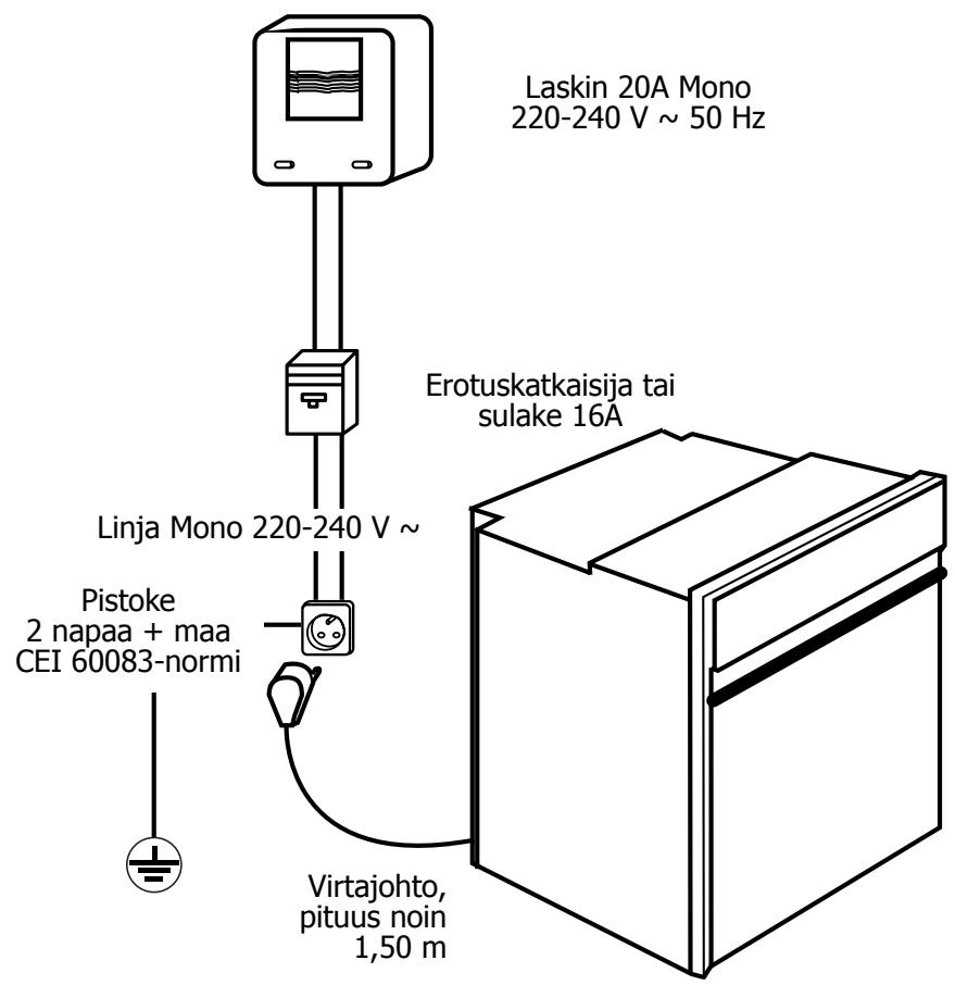 BRANDT FP411XN1 - Miten asentaa uuni helposti? - 1